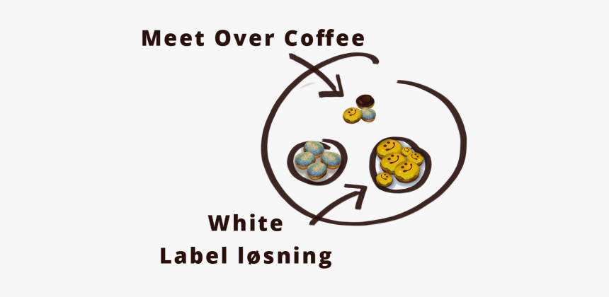 Circle, HD Png Download