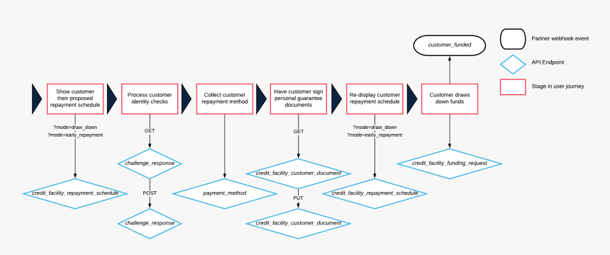 Carmine, HD Png Download