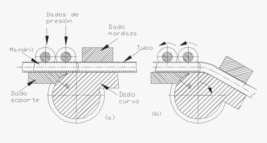 Herramientas Que Intervienen En Doblado De Tubos Por - Doblado De Tubos, HD Png Download