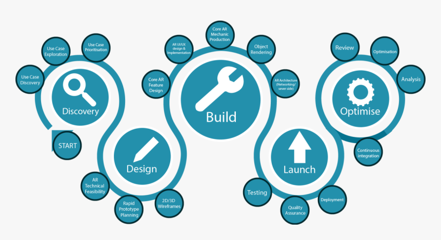 Circle, HD Png Download