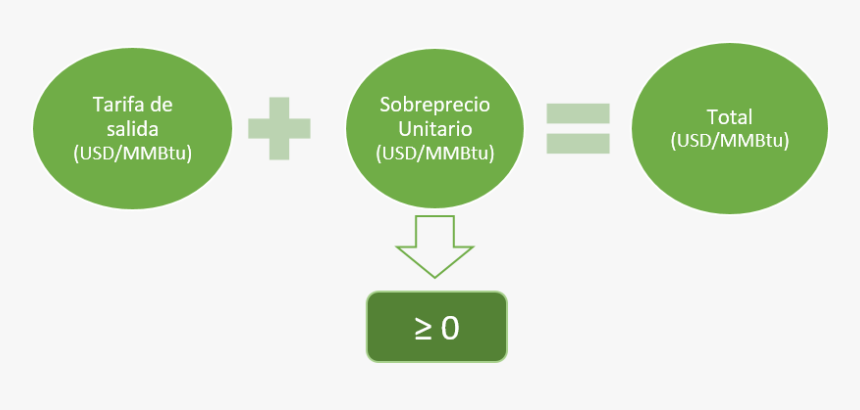 Diagram, HD Png Download