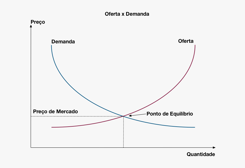 Diagram, HD Png Download