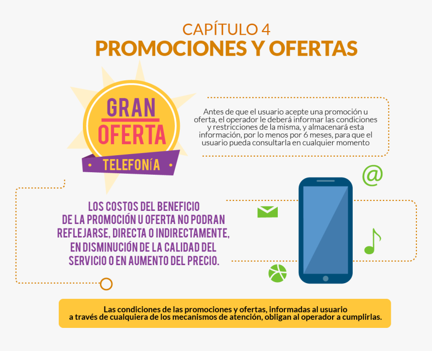 Imagen Promociones Y Ofertas, Capitulo 4 
 Src Rpu - Informacion De Promociones, HD Png Download