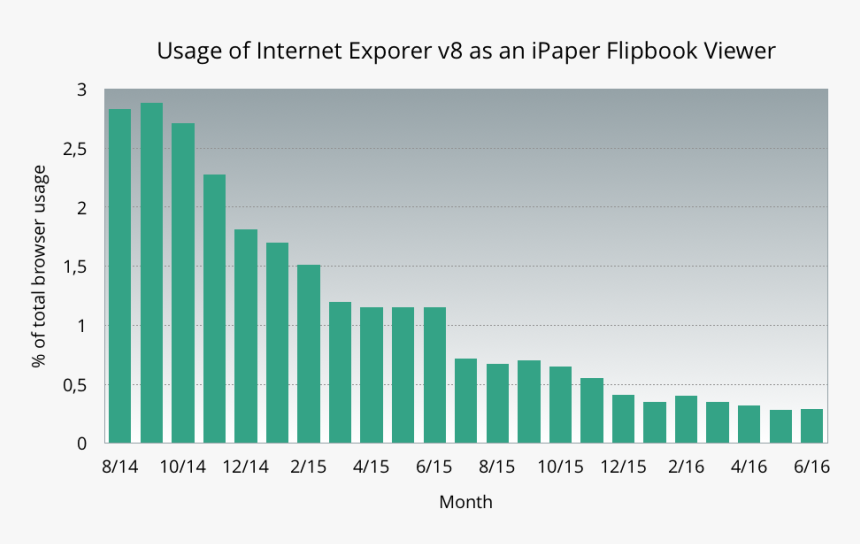 High Housing Prices In China, HD Png Download