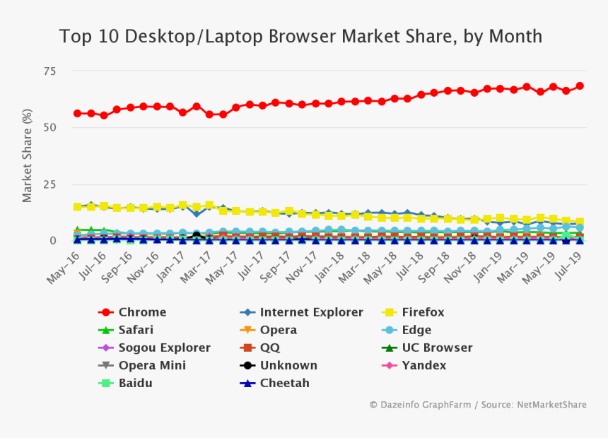 Operating System Market Share 2019, HD Png Download