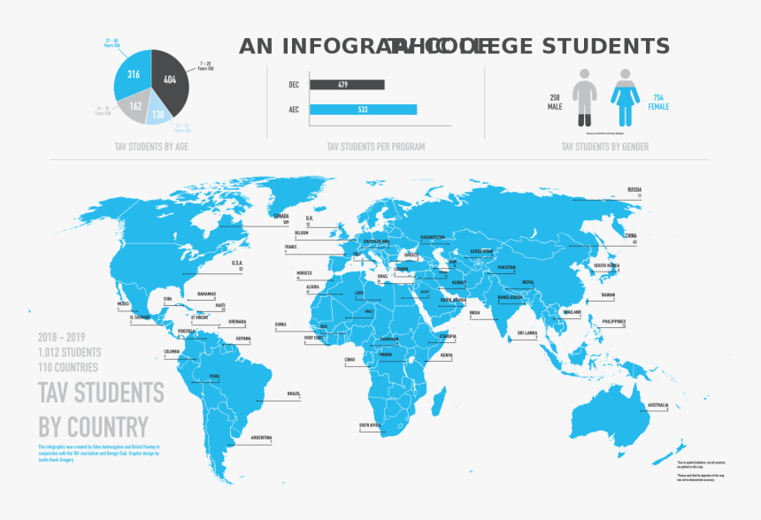 Earth Overpopulation, HD Png Download