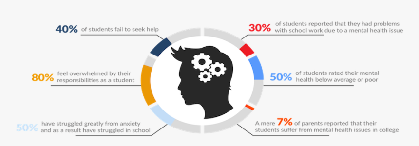 Mental Health Trends 2019, HD Png Download