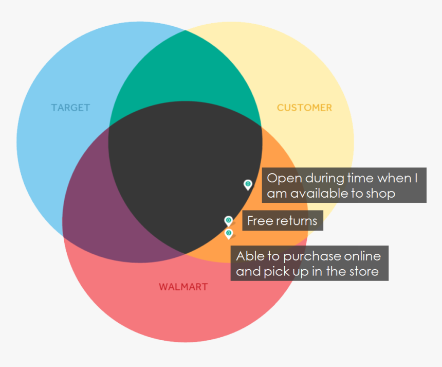 Circle, HD Png Download