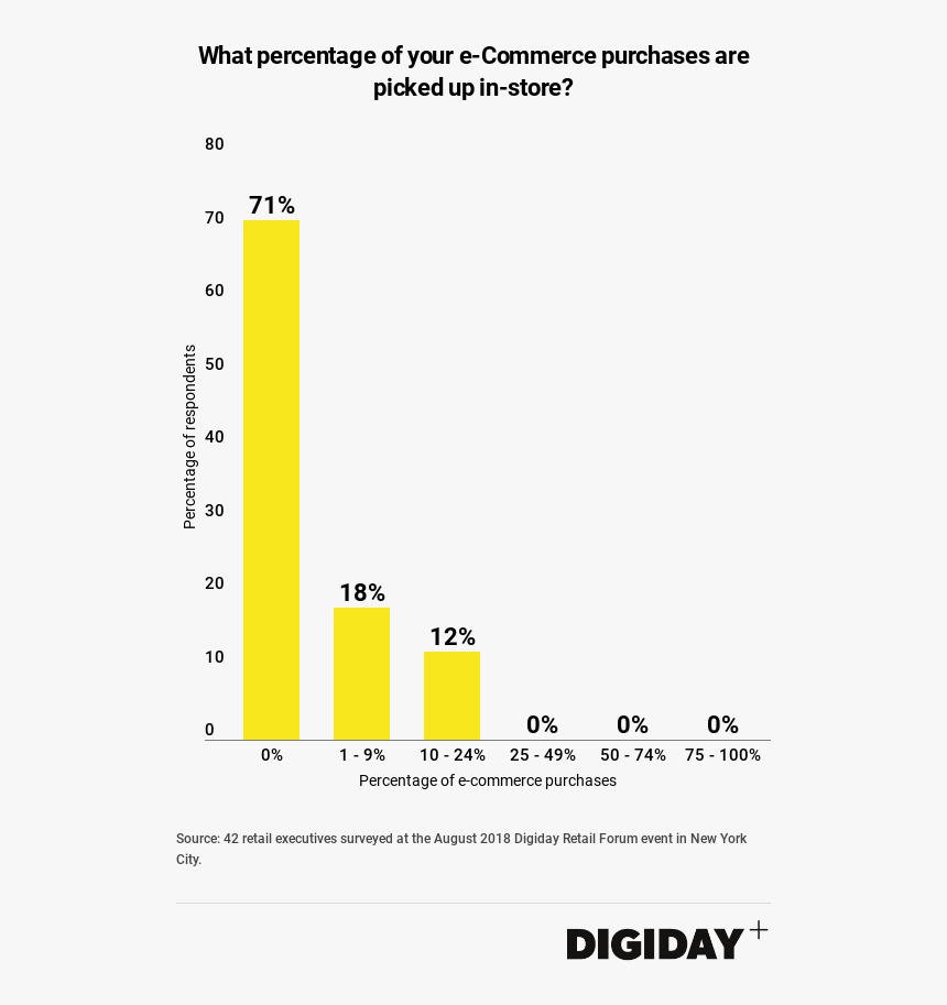 Digiday, HD Png Download