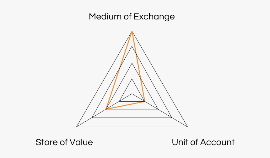 Triangle, HD Png Download