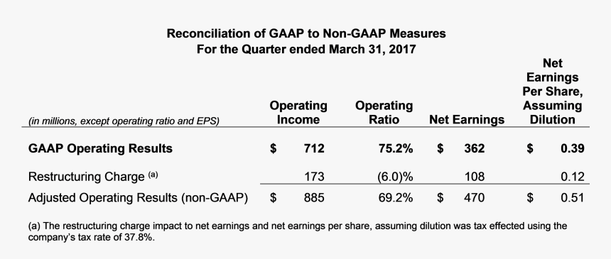 Number, HD Png Download