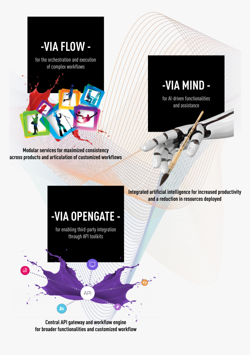 Evs Via - Graphic Design, HD Png Download