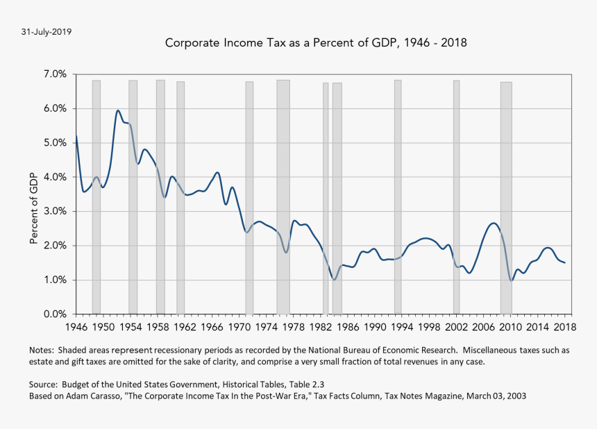 Plot, HD Png Download