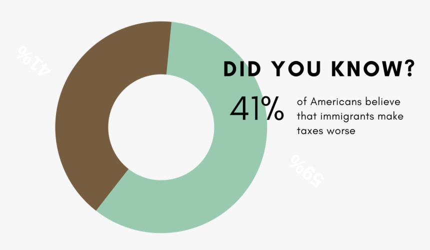 Picture - Immigrants Don T Pay Taxes, HD Png Download