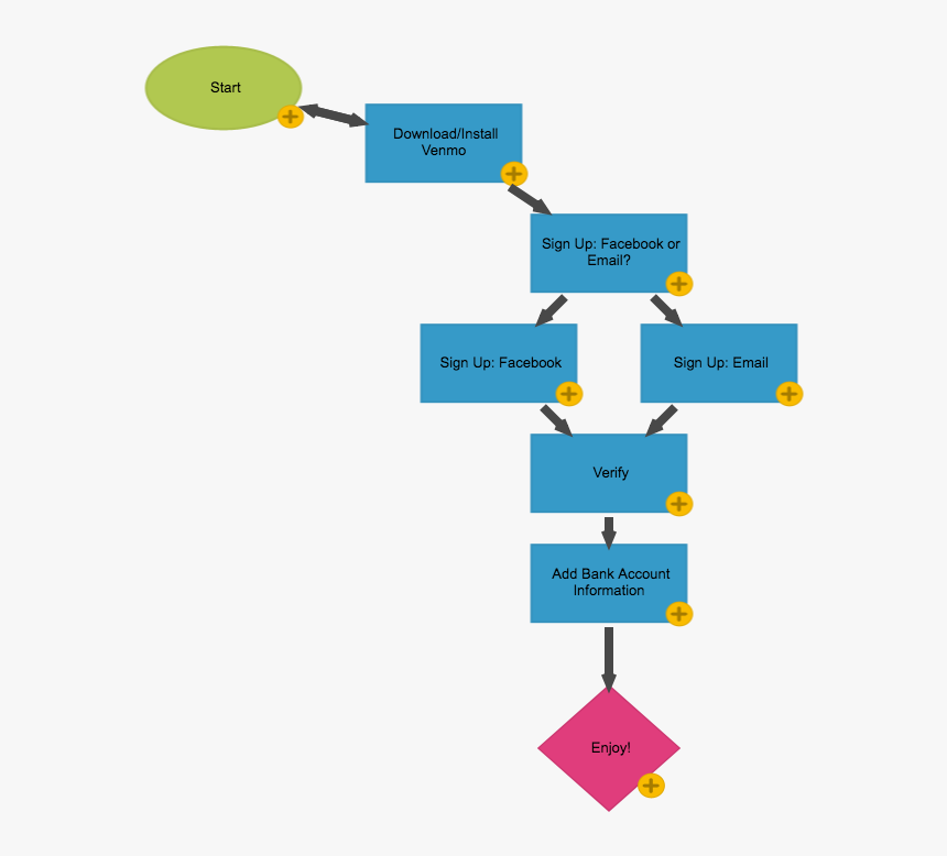 Diagram, HD Png Download