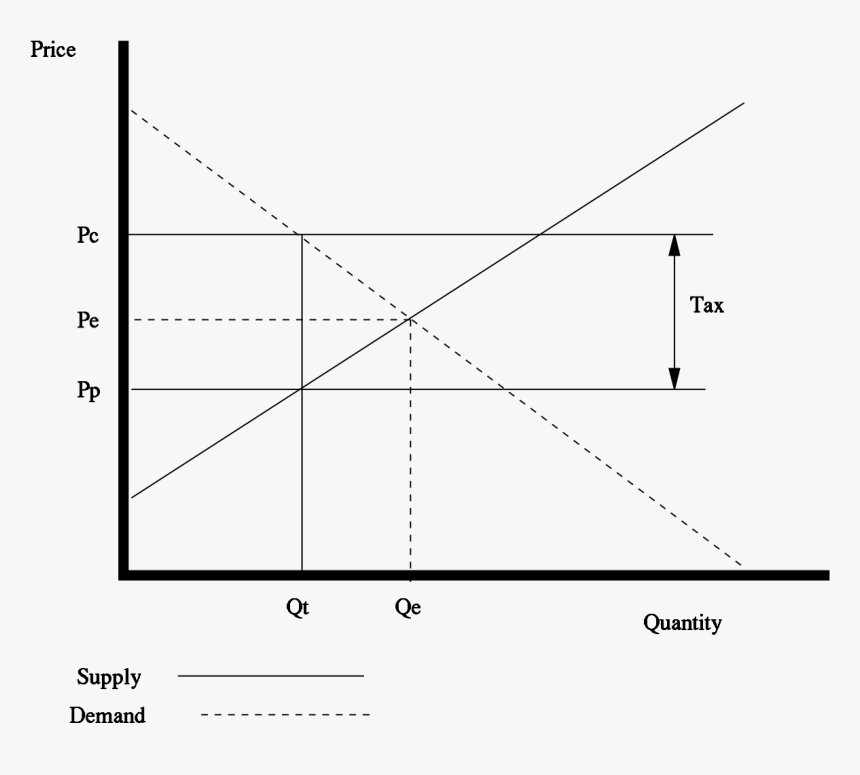 Diagram, HD Png Download