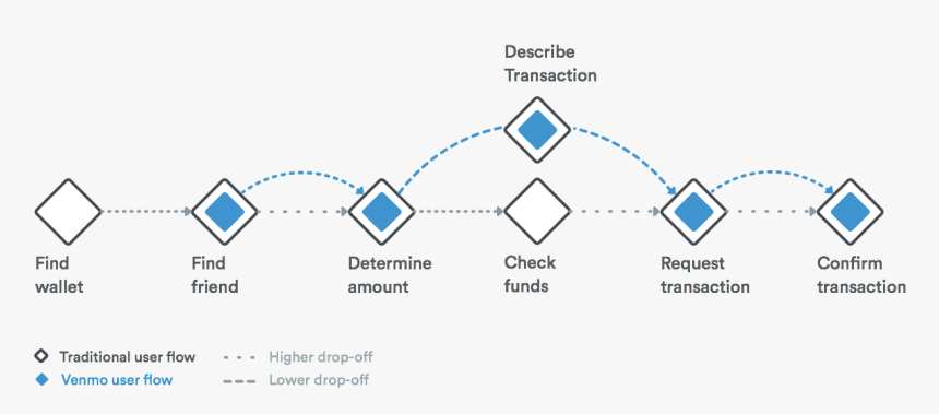 Diagram, HD Png Download