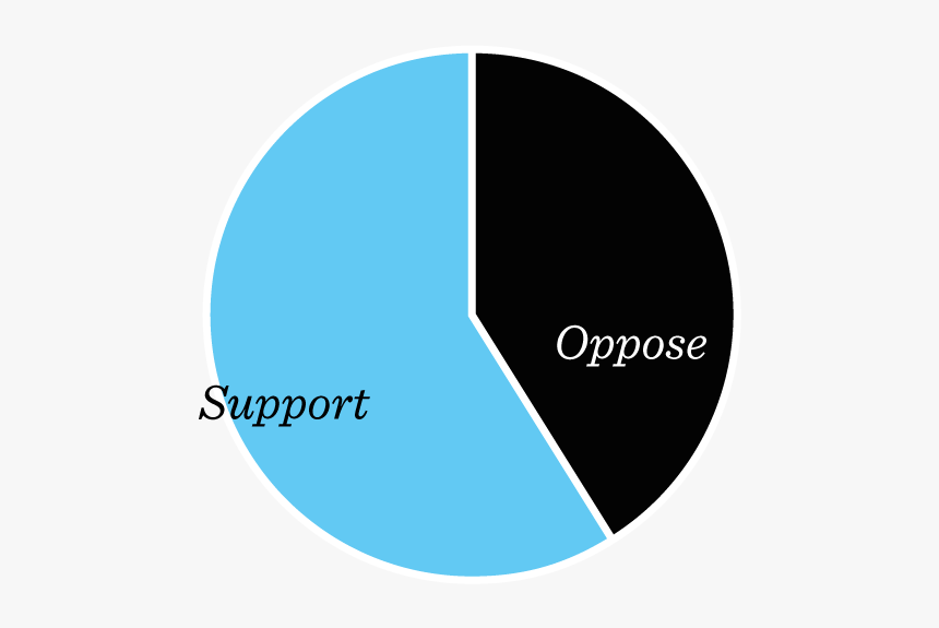 Circle, HD Png Download