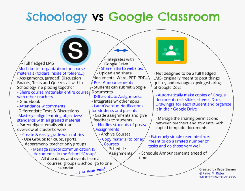 St Hildas Primary School, HD Png Download