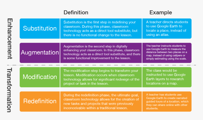 Samr Levels, HD Png Download