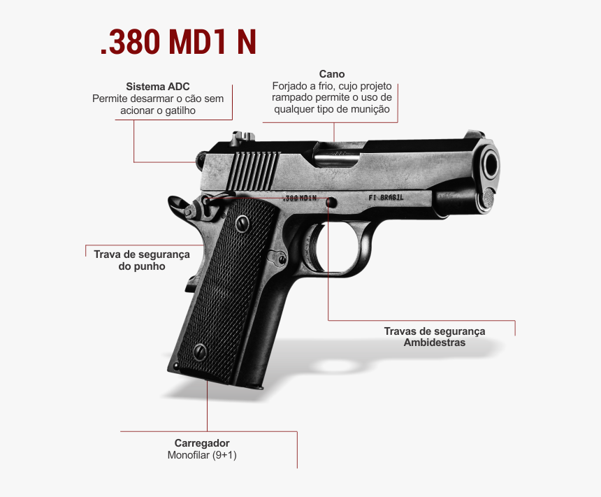 Transparent Pistolas Png - Imbel Md2, Png Download