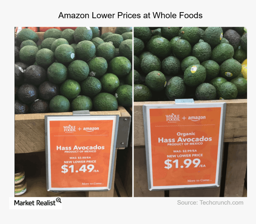 Change In Whole Foods’ Pricing Strategy Starts To Impact - Organic Food Price, HD Png Download