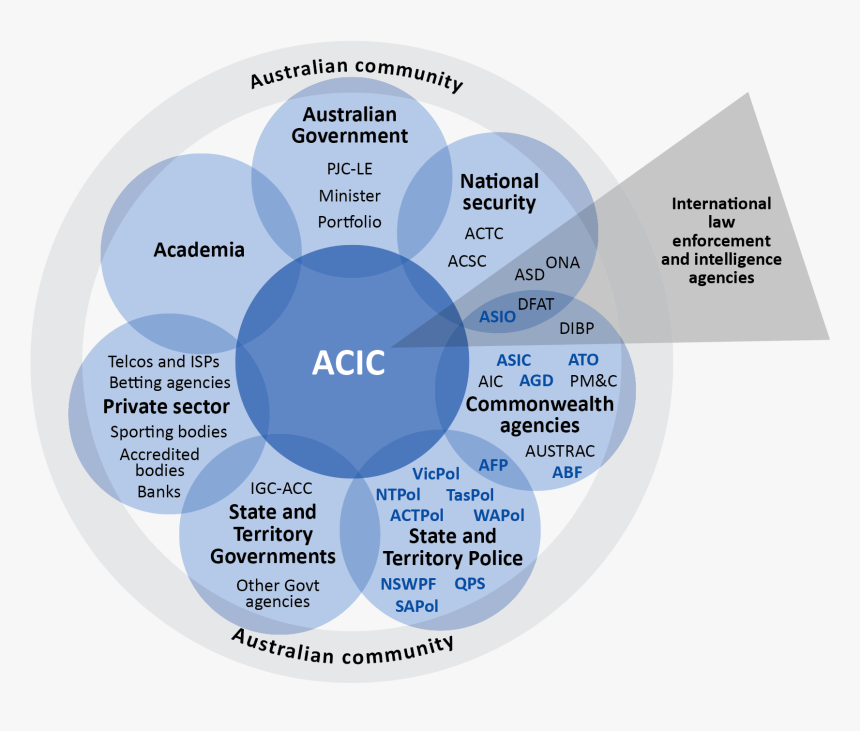 National Intelligence In Police Intelligence, HD Png Download