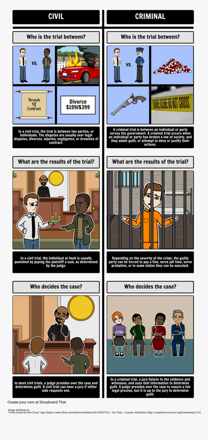 Crime Civil Criminal Law, HD Png Download