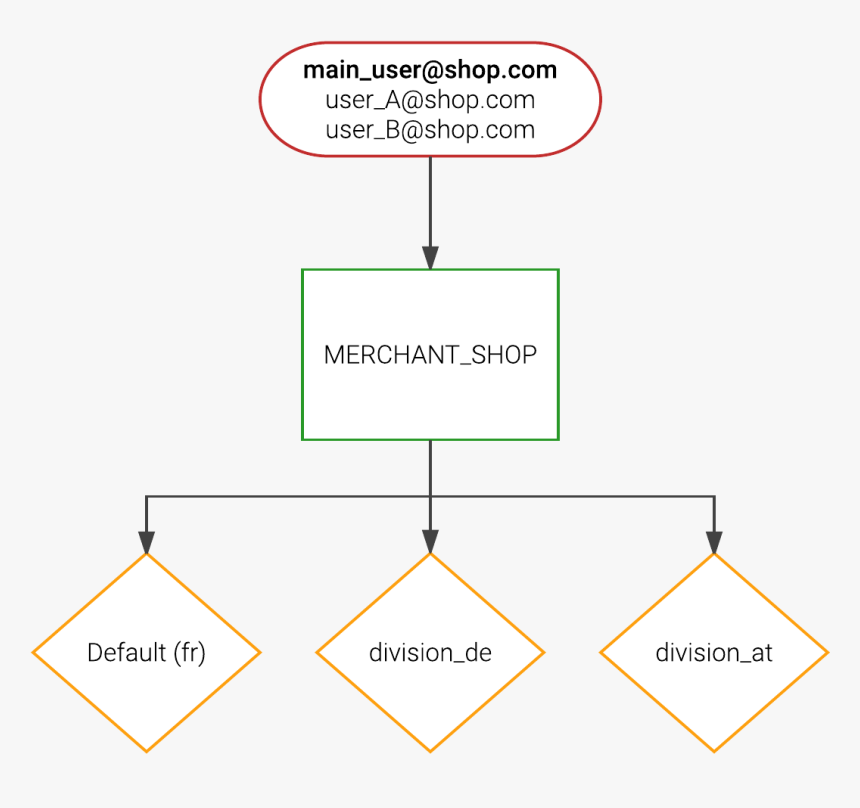 Diagram, HD Png Download