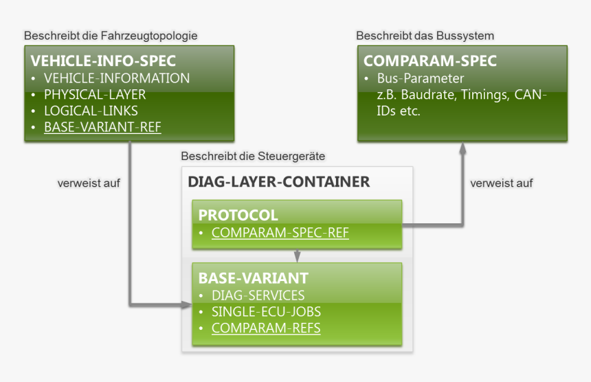 Screenshot, HD Png Download