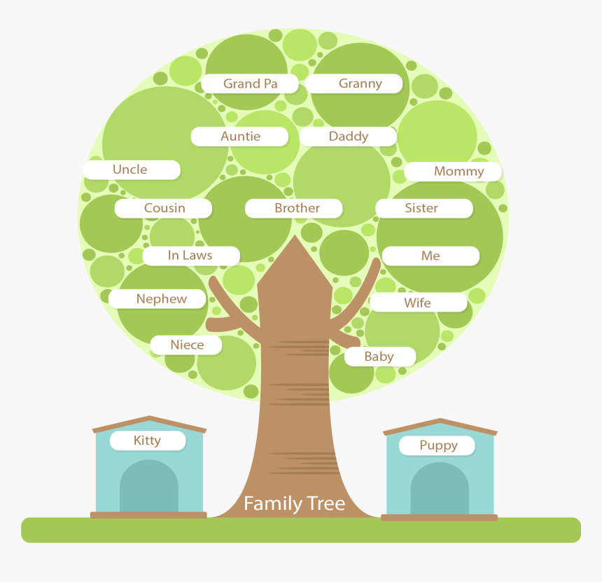 Tree Structure Family Round Hd Image Free Png Clipart - Tree Structure Png, Transparent Png