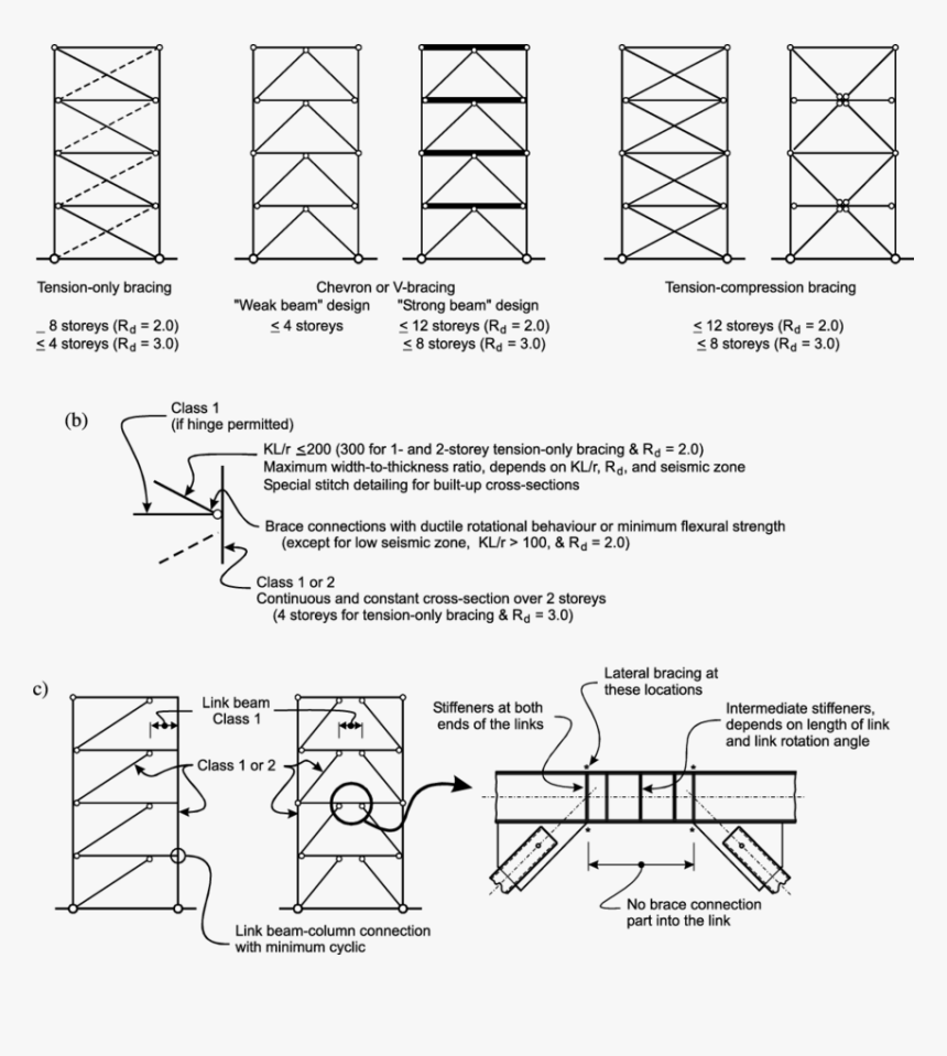 Steel Frame Structure Drawing - Infoupdate.org