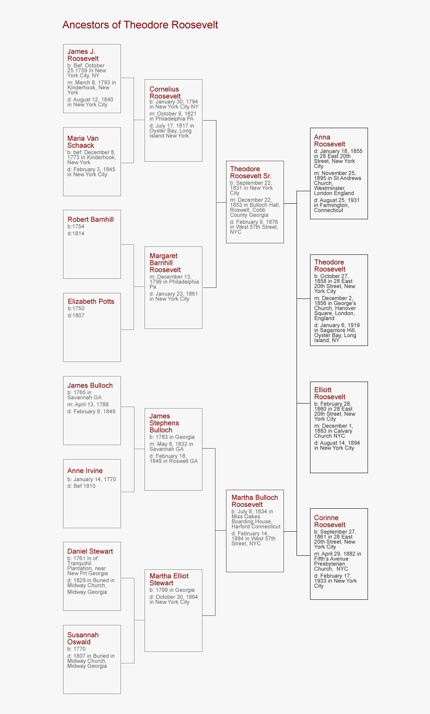 Document, HD Png Download