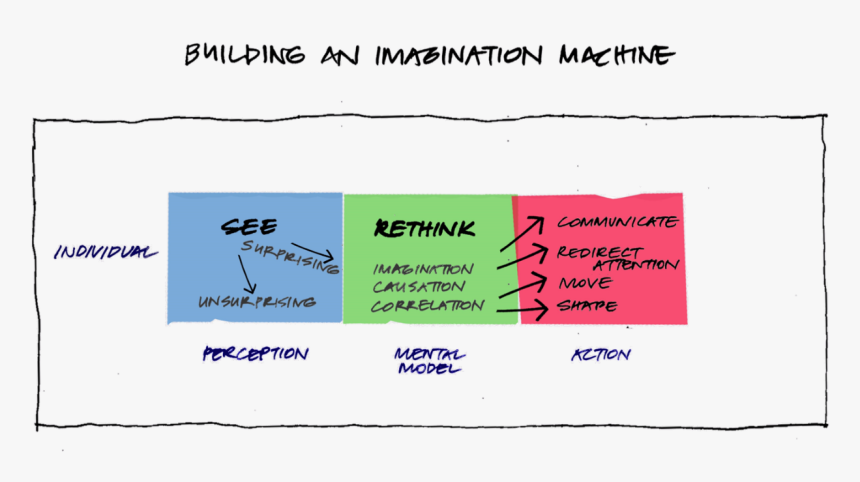 Diagram, HD Png Download