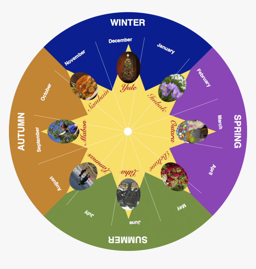 Wheel Of The Year 2019 Seasons, HD Png Download