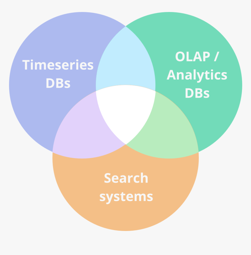 Circle, HD Png Download