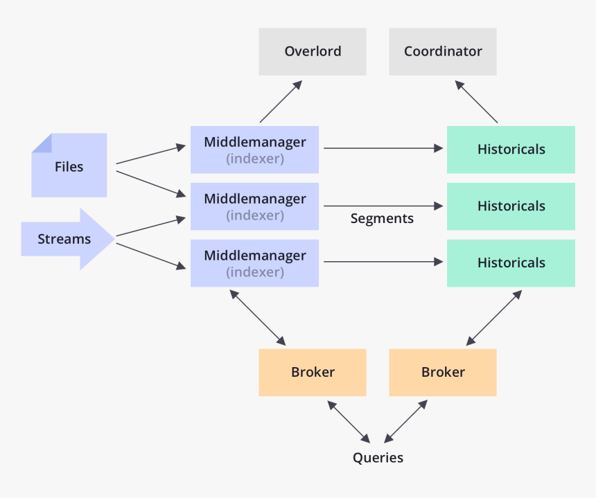 Diagram, HD Png Download