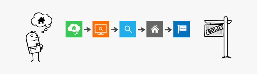 Customer-journey - Graphic Design, HD Png Download