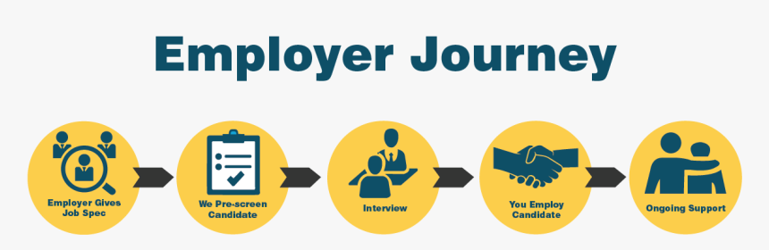 Employer Journey - Graphic Design, HD Png Download