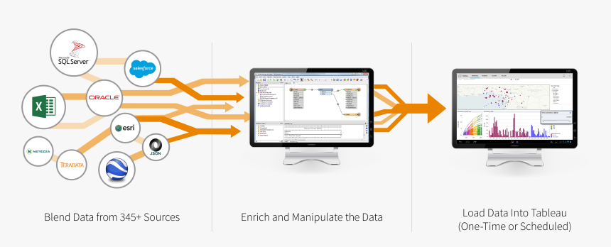 Fme To Tableau - Tableau Software, HD Png Download