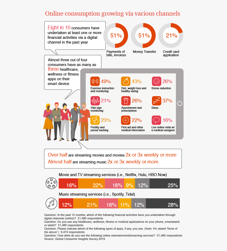 Customer Journey Consumption Moment, HD Png Download