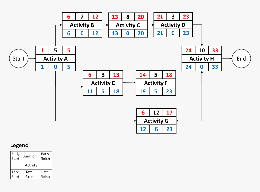 Transparent Question And Answer Png - Pmp Exam Questions 2018 Pdf, Png Download