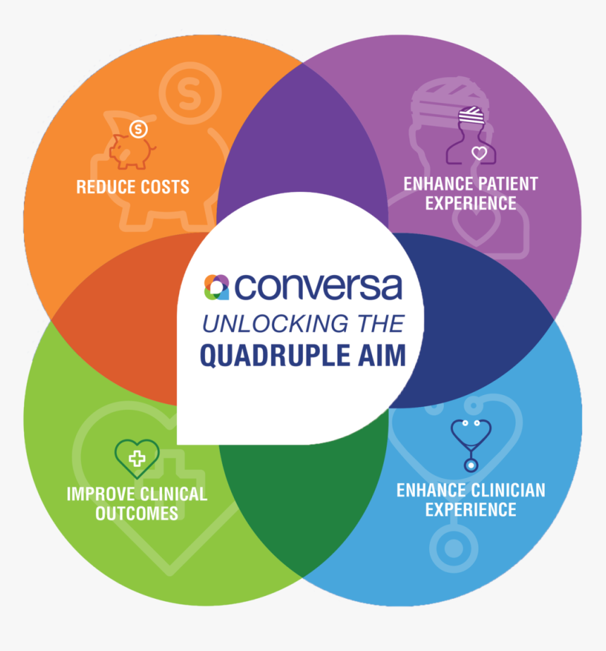 Automated Patient Engagement Health Chats - New Quadruple Aim Healthcare, HD Png Download