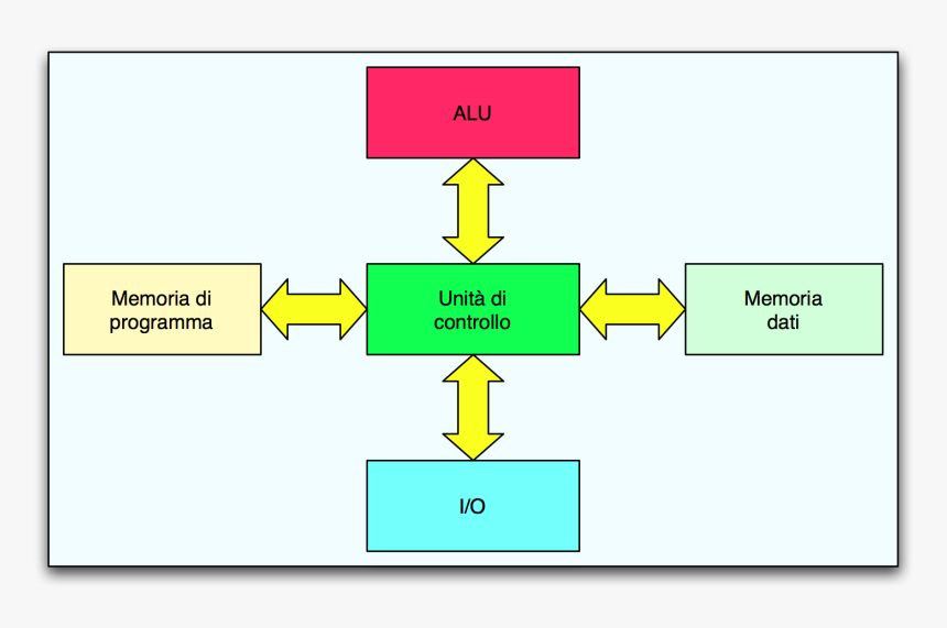 Architettura Harvard, HD Png Download