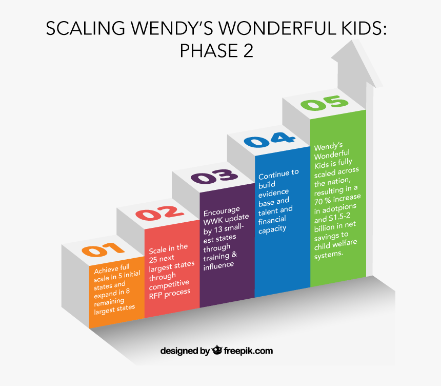 Graphic Design, HD Png Download