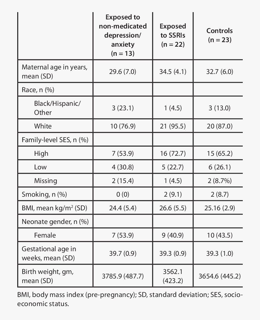 Characteristics Of 58 Mother-child Dyads From The Harvard - اعضاء هيئه التدريس جامعه المجمعه, HD Png Download