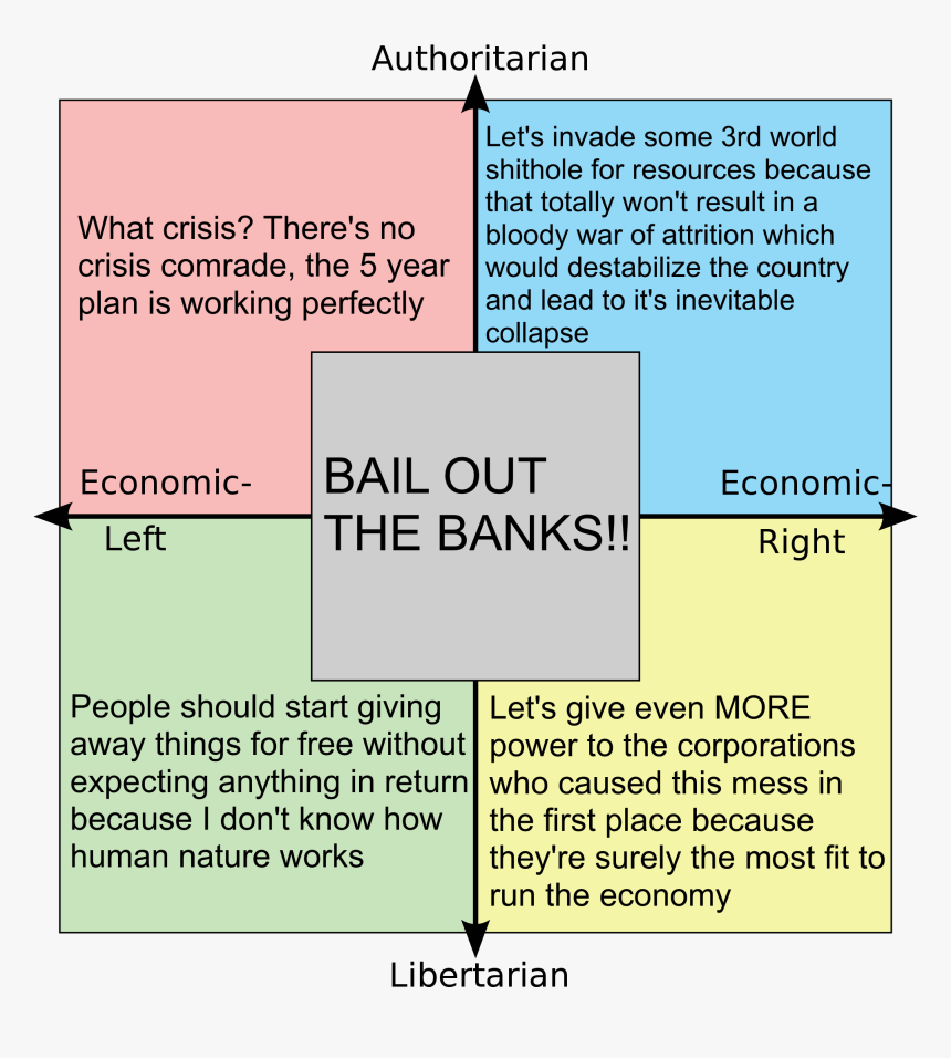 Political Compass Government Hate Market, HD Png Download