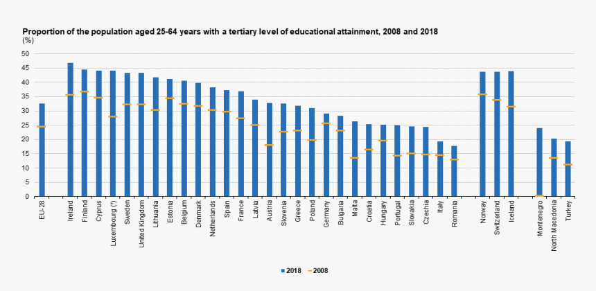 Average Life Expectancy Oecd, HD Png Download