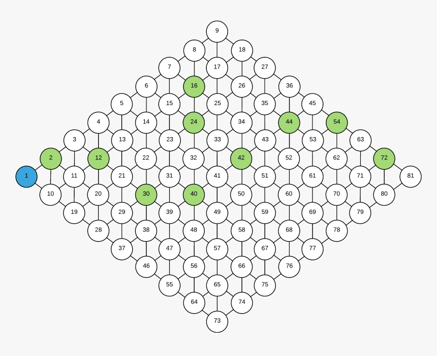 Circle, HD Png Download