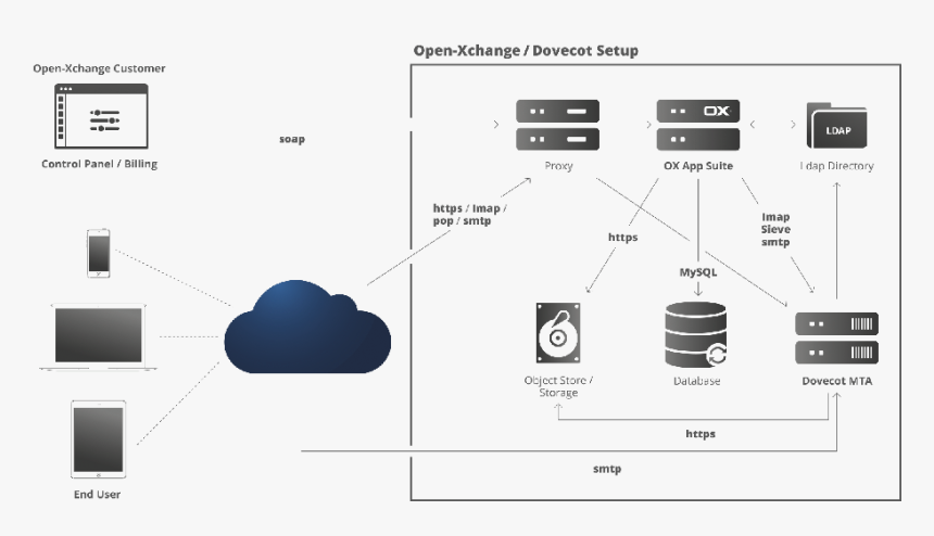 Diagram, HD Png Download